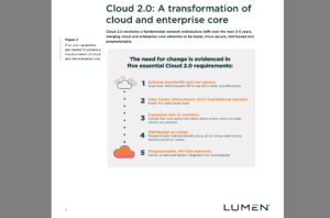Lumen Maps “Cloud 2.0” Backbone to Power AI: Sub-5 ms Paths, 400G+ Fabrics