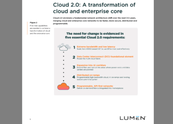 Lumen Maps “Cloud 2.0” Backbone to Power AI: Sub-5 ms Paths, 400G+ Fabrics