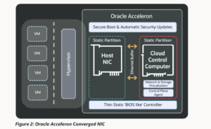 Oracle’s Acceleron RoCE Architecture Redefines AI Networking at Zettascale