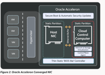 Oracle’s Acceleron RoCE Architecture Redefines AI Networking at Zettascale