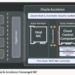 Oracle’s Acceleron RoCE Architecture Redefines AI Networking at Zettascale