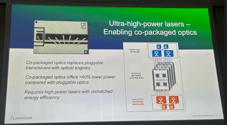 Lumentum: Unlocking CPO Switching with 400mW Lasers