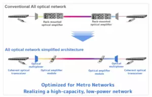 SoftBank Expands All-Optical Nationwide with Cisco 400G