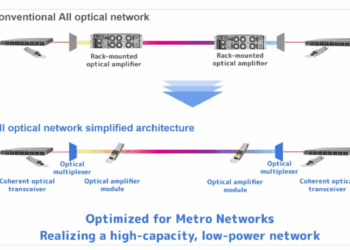 SoftBank Expands All-Optical Nationwide with Cisco 400G