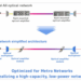 SoftBank Expands All-Optical Nationwide with Cisco 400G