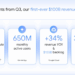 Microsoft Cloud and AI Momentum Drive Results, CAPEX Rockets Up
