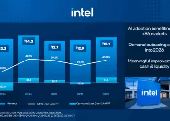 Intel Q3 2025: AI Partnerships, Foundry Momentum, and U.S. Backing 