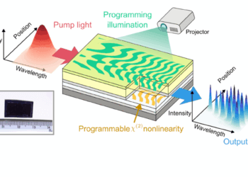 NTT Research Demos Programmable Nonlinear Photonic Waveguide