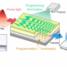 NTT Research Demos Programmable Nonlinear Photonic Waveguide