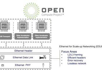 OCP Launches ESUN for Ethernet for Scale-Up