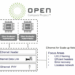 OCP Launches ESUN for Ethernet for Scale-Up