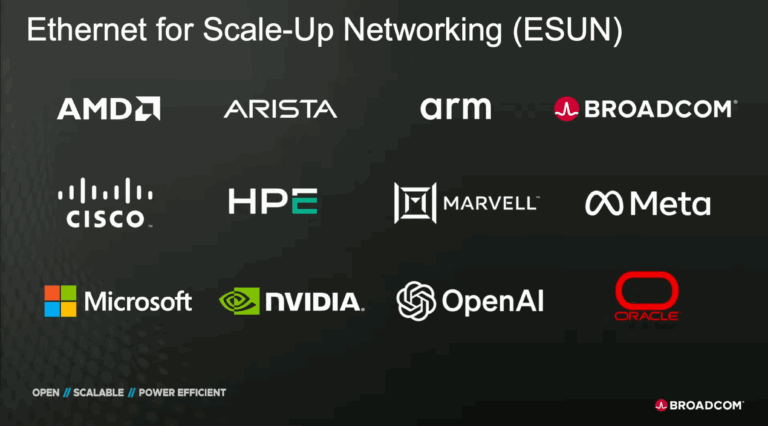 OCP Summit Keynote: Broadcom’s Ram Velaga Outlines ESUN