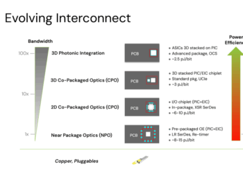 Lightmatter’s 3D Photonic Integration for AI Interconnects