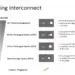 Lightmatter’s 3D Photonic Integration for AI Interconnects