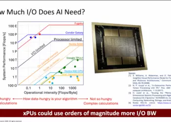 Ciena’s Peter Winzer on Hybrid Co-Packaged Copper/Optics for Scale-Up