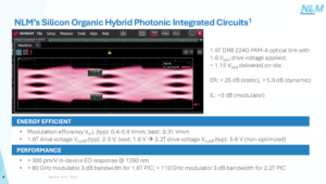 NLM Photonics Samples 1.6T and 3.2T Silicon-Organic Hybrid PICs
