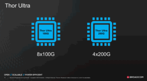 Broadcom Launches 800G AI Ethernet NIC Compliant with Ultra Ethernet