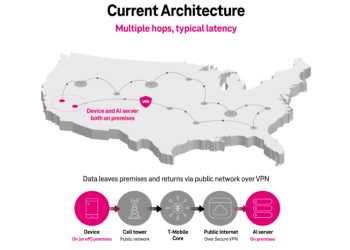 T-Mobile Unveils Edge Control and T-Platform to Power Real-Time 5G Enterprise Networks