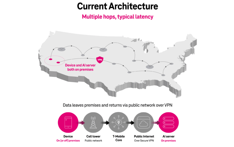 T-Mobile Unveils Edge Control and T-Platform to Power Real-Time 5G Enterprise Networks