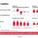 Verizon CEO Schulman Outlines Network Growth and Turnaround Strategy