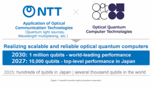 NTT Showcases Optical–Quantum and Expands IOWN Strategy