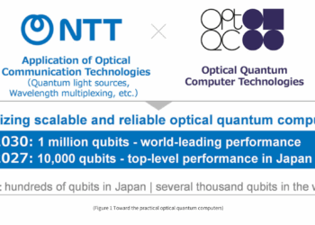 NTT Showcases Optical–Quantum and Expands IOWN Strategy