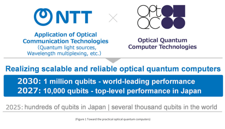 NTT Showcases Optical–Quantum and Expands IOWN Strategy