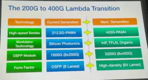 Arista’s Andy Bechtolsheim: Pluggables Still Reign as AI Drives Next Wave of 1.6T and 3.2T