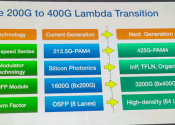 Arista’s Andy Bechtolsheim: Pluggables Still Reign as AI Drives Next Wave of 1.6T and 3.2T