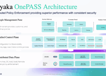 Aryaka Expands Unified SASE as a Service for the AI and Hybrid Workforce Era