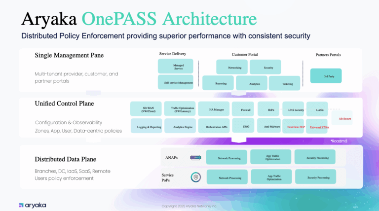 Aryaka Expands Unified SASE as a Service for the AI and Hybrid Workforce Era