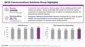 Keysight Closes FY25 With $1.42B in Q4 Revenue, Order Rebound