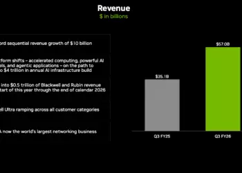 NVIDIA: AI Infrastructure Buildout Accelerates