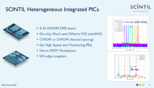 Scintil Photonics Pushes DWDM Co-Packaged Optics