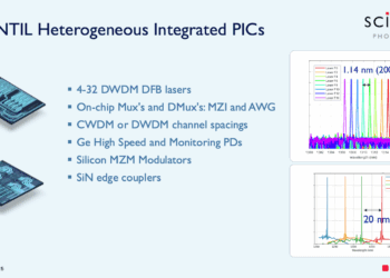 Scintil Photonics Pushes DWDM Co-Packaged Optics