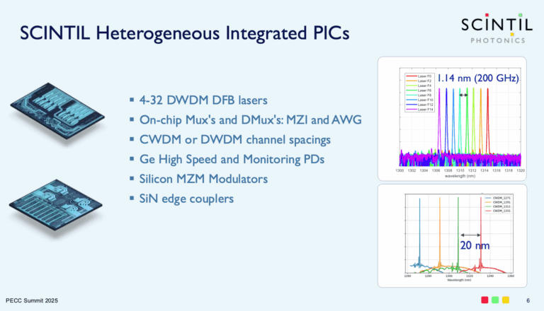 Scintil Photonics Pushes DWDM Co-Packaged Optics