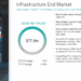 Semtech Posts $267M in Q3, Highlights Hyperscaler LPO Wins