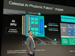 Marvell Industry Analyst Day: Celestial AI Lands a Hyperscaler Win