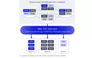 NEC Launches Composable Disaggregated Infrastructure Solution in Japan