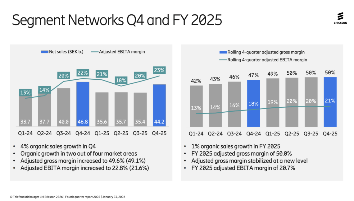 Ericsson Q4 2025 Earnings Highlight Margin Gains in Flat Global RAN ...