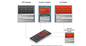 Cadence Launches Chiplet Partner Ecosystem