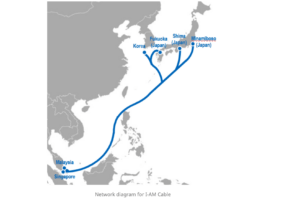NTT DATA–Led Consortium Launches $1B Intra-Asia Subsea Cable Project