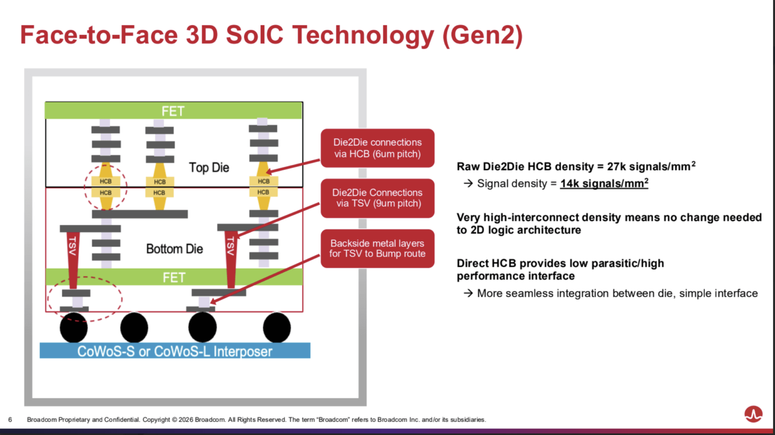 Broadcom Ships First 2nm 3.5D Face-to-Face Compute SoC for Fujitsu AI ...