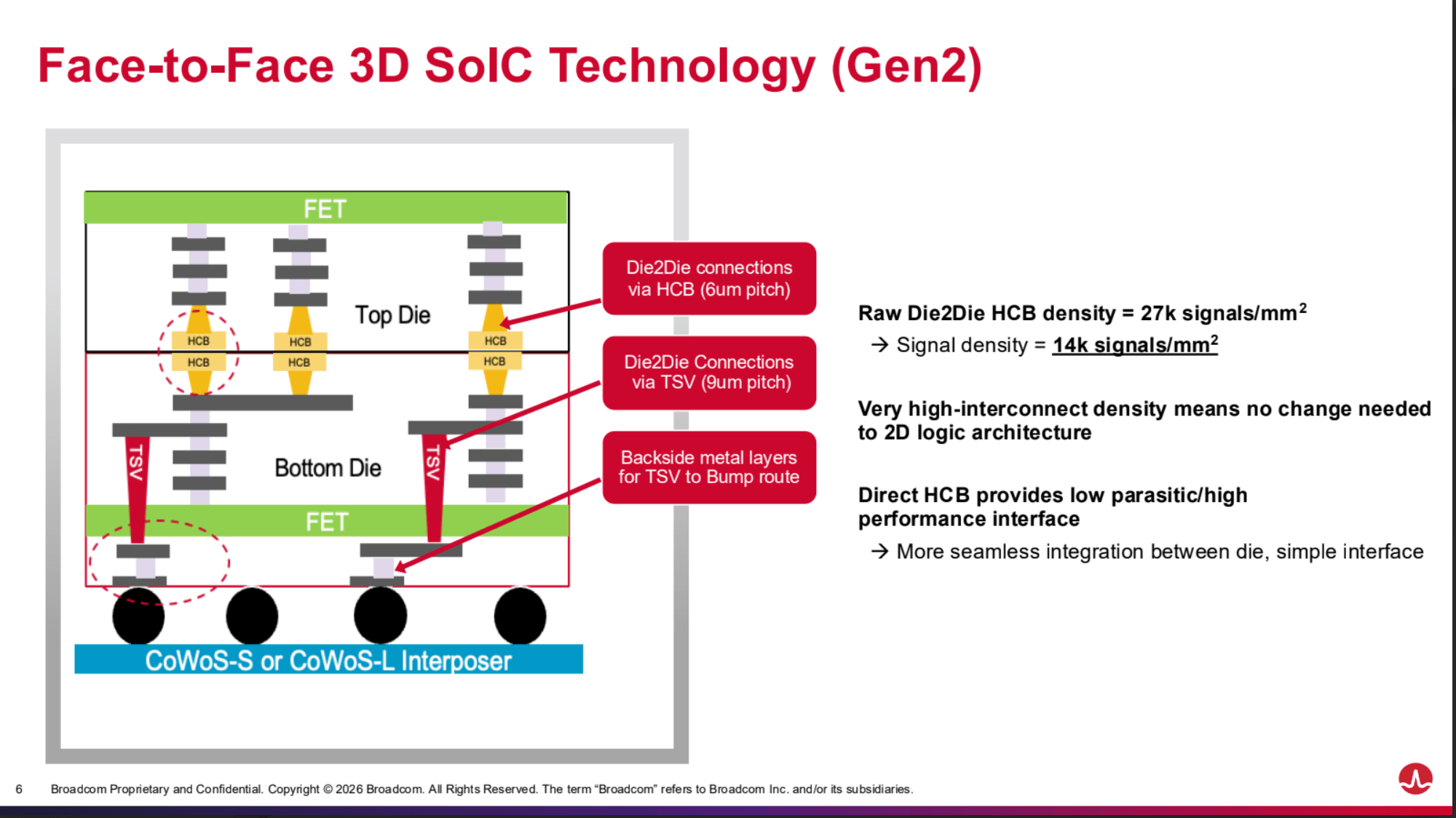 Broadcom Ships First 2nm 3.5D Face-to-Face Compute SoC for Fujitsu AI ...