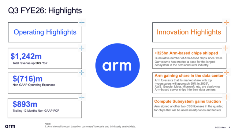 Arm Guides Q4 FY2026 Revenue to $1.47B as AI Drives Core-Count Growth