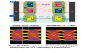 THine Electronics targets PCIe7 optical links with DSP-free Chipset