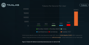 Taalas Bets on Per-Model Silicon to Cut AI Latency and Power