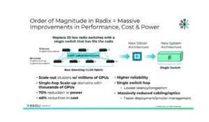 Eridu Raises Over $200M for High-Radix AI Networking Platform