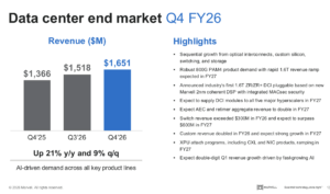 Marvell Expands AI Infrastructure Momentum with Record Revenue