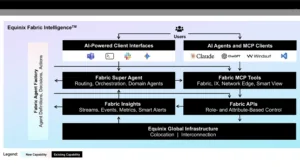 Equinix Expands Distributed AI Strategy with Cisco and NVIDIA